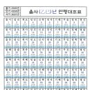 2025년 乙巳年 연령대조표 이미지