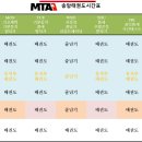 마한태권도체육관 네이버블로그