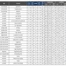 부산대학교 융합의생명과학대학원 | [학원의 신] 2026 부산대학교 정시 등급 순위 모집요강