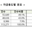 &#39;특례보금자리론&#39; 두 달만에 25조6000억원 신청…공급목표 3분의2 채워 이미지