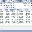 제6회 대구주식투자자 정기모임(초빙강사: 180억 수익 카이로스투자자문 원용걸 대표) 이미지