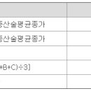 미성회계법인 - 수성구 지범로 11 | 미성회계법인