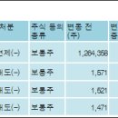 프리미어바이오(주) 이미지