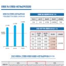 고령백의원 | 노후준비금 재테크로 준비하자.
