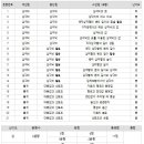 옥길중 이미지