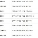 부안동물병원 이미지