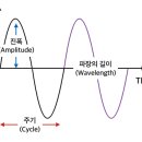 공명(共鳴) 브런치