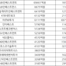 한국벤처파트너스