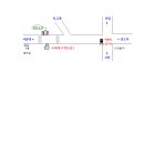 25시 당구장 이미지