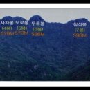 4월10일 고흥 팔영산산행-울산 산두루산악회 이미지