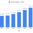 아이두헬스케어 이미지