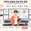 산업장관 카자흐·중동·체코 순방 소식 보고 한국 에너지 현황 정리해봤어요
