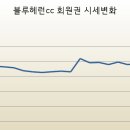 여주-0049 네이버블로그