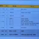 제5회 '나도패션쇼'식전 공연(2023.9.22)~용봉동 하이마트 특설무대~ 이미지