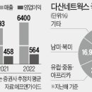 (주)다산네트웍스 이미지