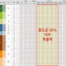 힐스테이트자이계양 이미지