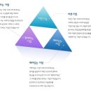 ㈜인큐스 | [인천_소망화장품] 글로벌 초우량 기업의 빛나는 미래를 향하여!
