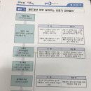 금강보청기영광판매업소 | 야탑보청기 보조금 급여제도 변경(분당보청기)