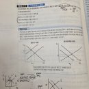 [기본이론편3판] p32. 균형공급량 균형수요량 이미지