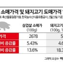 고려삼겹살