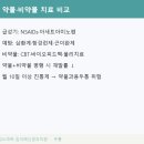삼성스마트김석재신경과의원 네이버블로그
