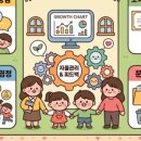 교사가 알려주는 중학생활 | 2024 개정 어린이집 평가제, 관찰반 2번 경험한 교사가 알려주는 환경구성 체크포인트