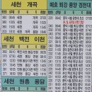 옥산세천 이미지