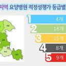 영동제일요양병원 이미지
