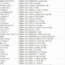 해동24시사우나헬스 이미지