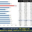 ★ 에버랜드 앞 &#39;용인 라마다 호텔&#39; 분양 ★ 이미지