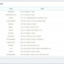 씨유부산재송점 이미지