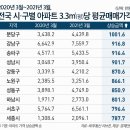 분당-360 헤럴드경제