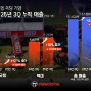 대동카서비스 이미지