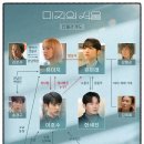 미지농장 이미지