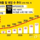 큰가게 이미지