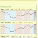 [2012년 2월 17일 금] 모닝증시 매일체크 (미증시 마감 시황 / 전일증시 마감 시황 / 특징종목 / 시장추세판단) 이미지