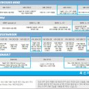 금곡카센타 이미지