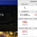 부동산랜드한샘공인중개사사무소 이미지