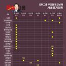 에스엠종합엔지니어링