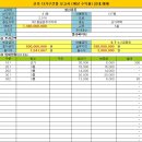 학산부동산공인중개사사무소 이미지