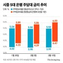 SK세종전의주유소 | 경제 News [2026. 03. 12]