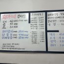 황가네대패삼겹 이미지