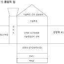 파트6) 제품 및 서비스 설계 이미지