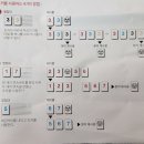 트레블온보드 이미지