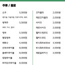 고니야