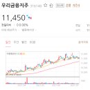 우리금융지주 더 따져볼 것도 없긴하죠 이미지