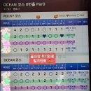 더 골프 하우스 | 골프존카운티더골프CC 후기 로키, 오션코스 2025년 1월중순 라운드