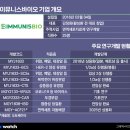 C.Y.바이오 이미지