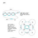술통 Daum카페