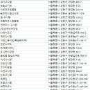 성수리빙텔